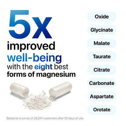 Triple Magnesium Complex